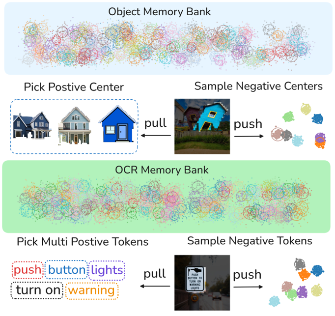 Region-based Cluster Discrimination for Visual Representation Learning